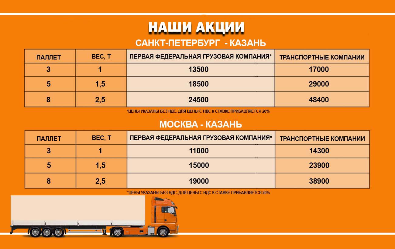 Первая федеральная грузовая компания – Грузоперевозки по доступным ценам